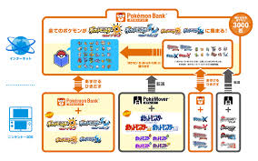 ポケモンバンク
